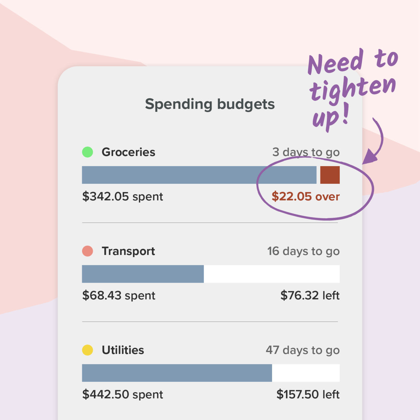 PocketSmith budget showing Groceries, Transport and Utilities categories PocketSmith budget showing Groceries, Transport and Utilities categories