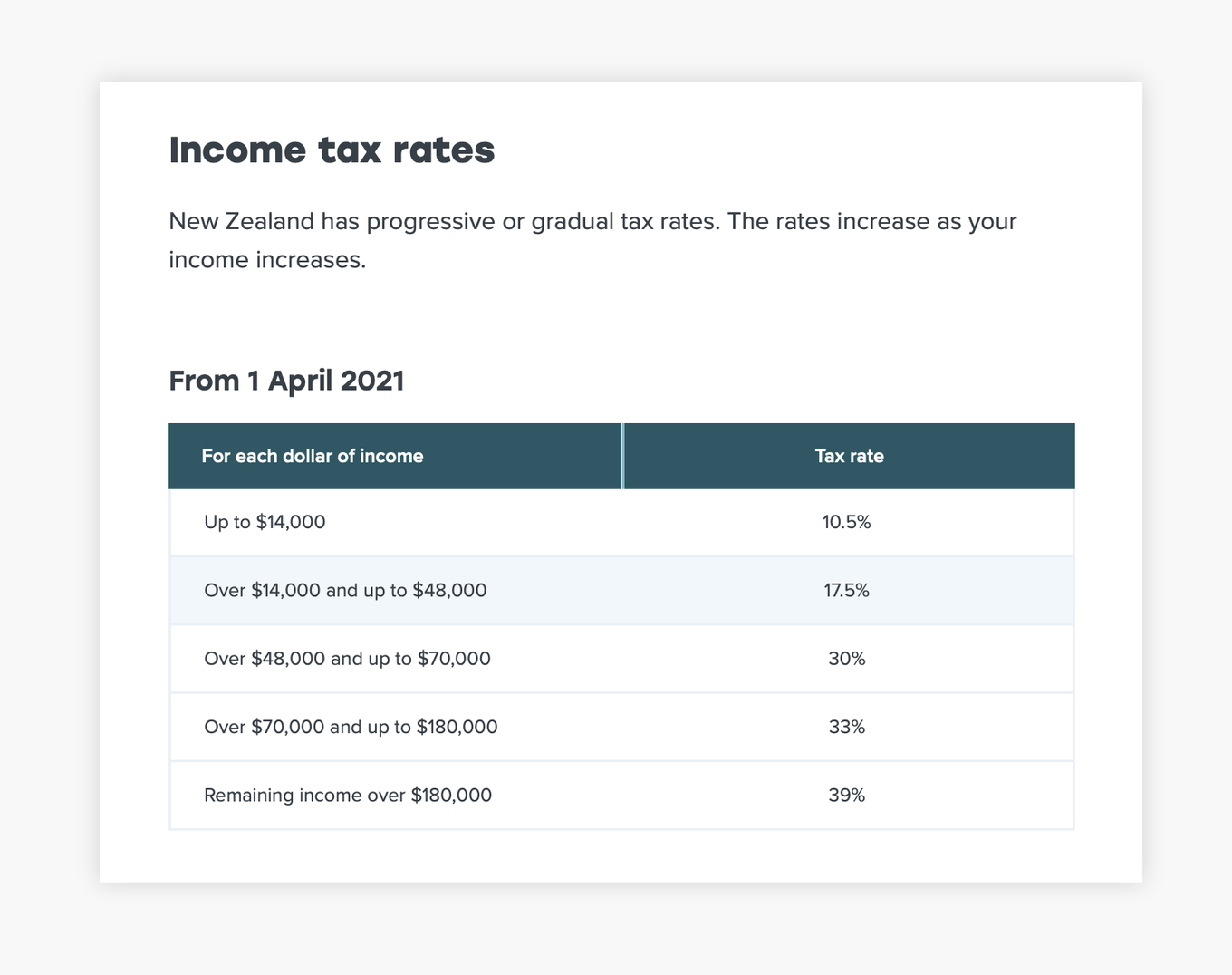 NZ income tax rates NZ income tax rates
