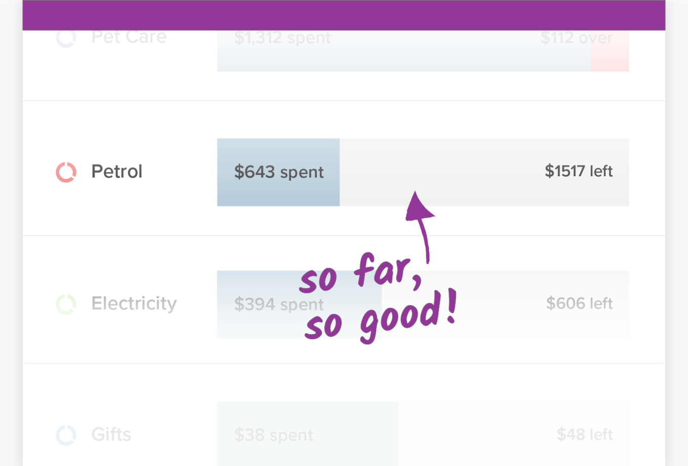 Checked my Petrol budget and was happy to see that I'm on track PocketSmith Budget showing underspend in Petrol and Fuel category