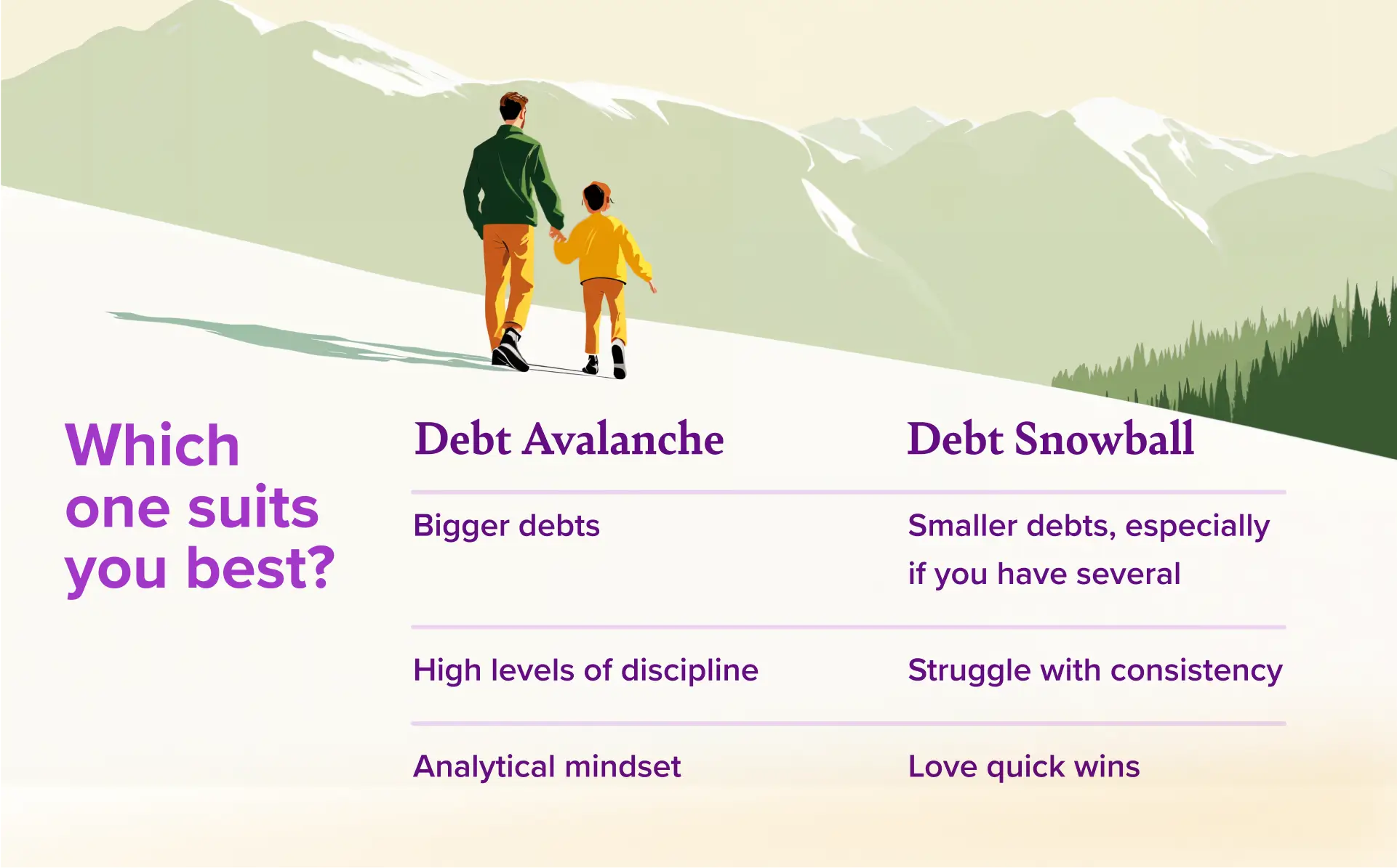 Who suits Debt Snowball vs Debt Avalanche
